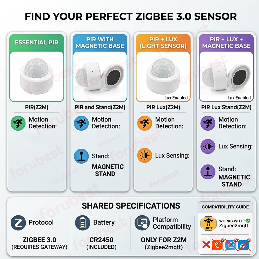 Czujnik ruchu PIR Zigbee Intel – Smart Home Ir recenzja i cena