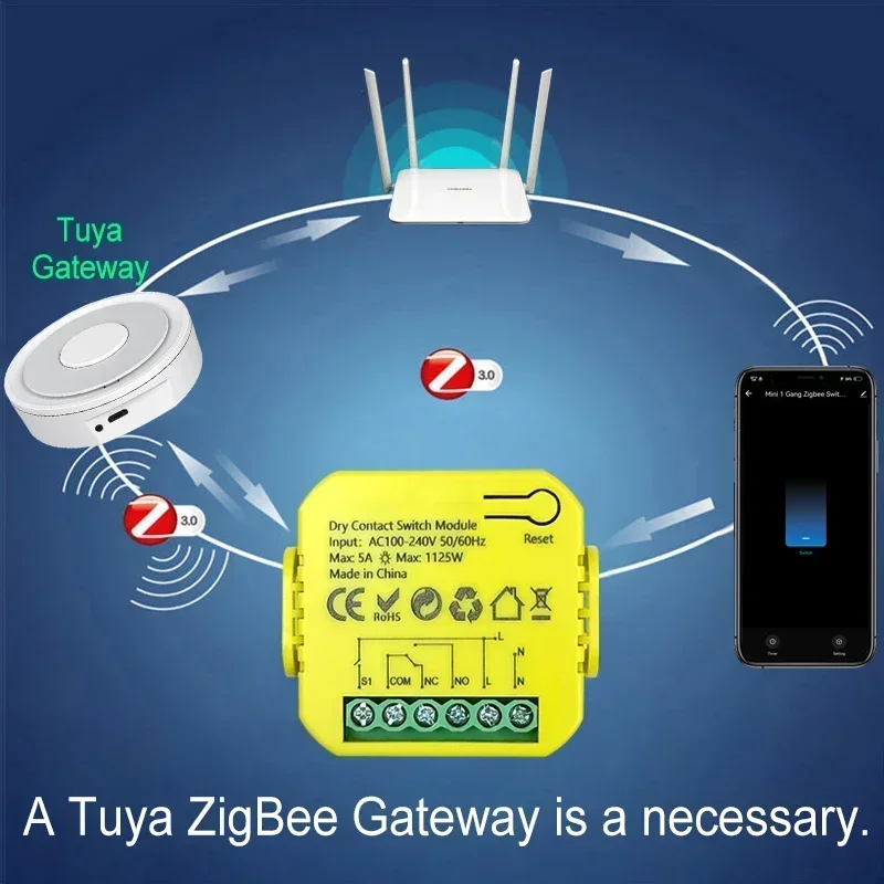 Inteligentny moduł przekaźnika – Smart Home Plus recenzja i cena