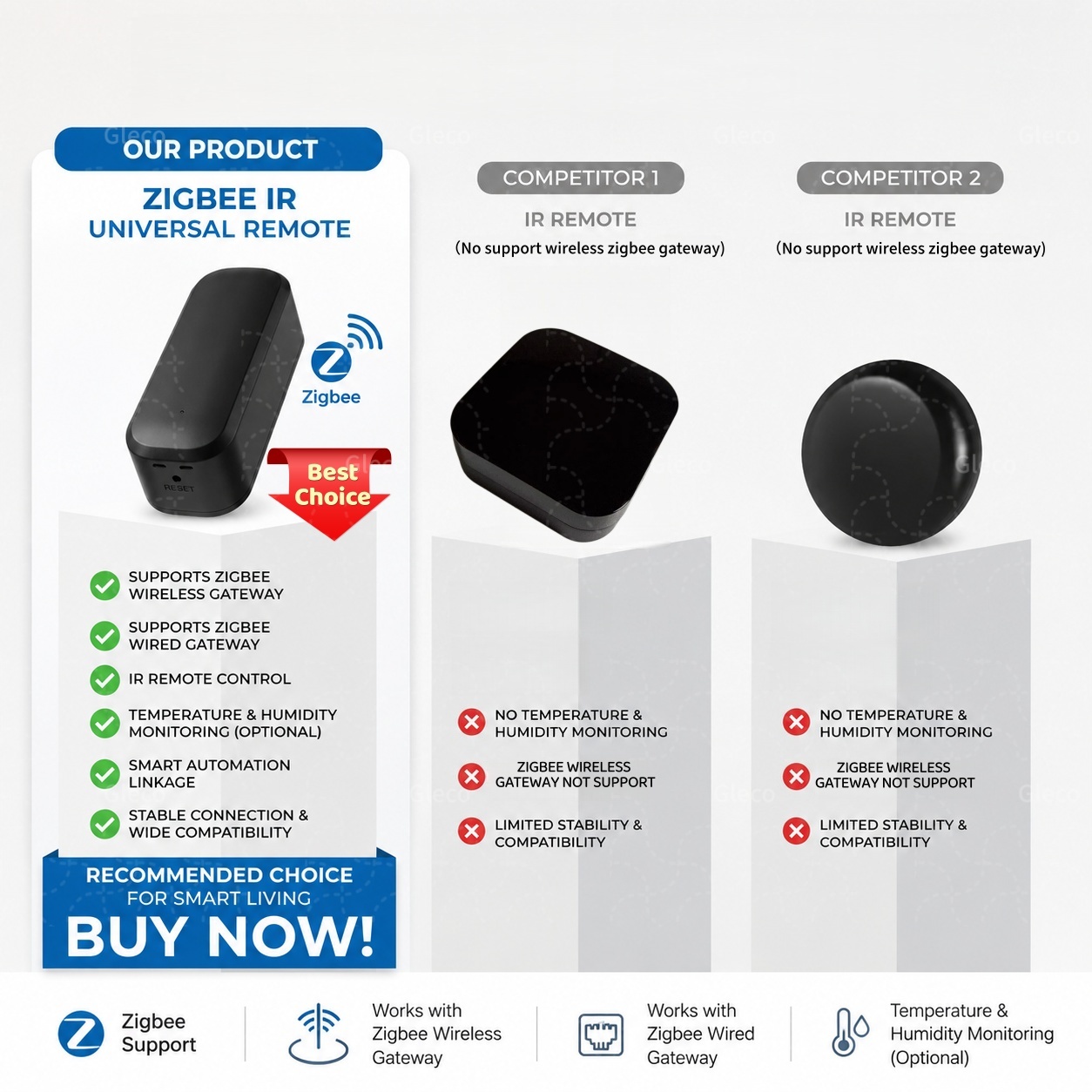 Uniwersalny pilot inteligentny – Smart Home Ir recenzja i cena
