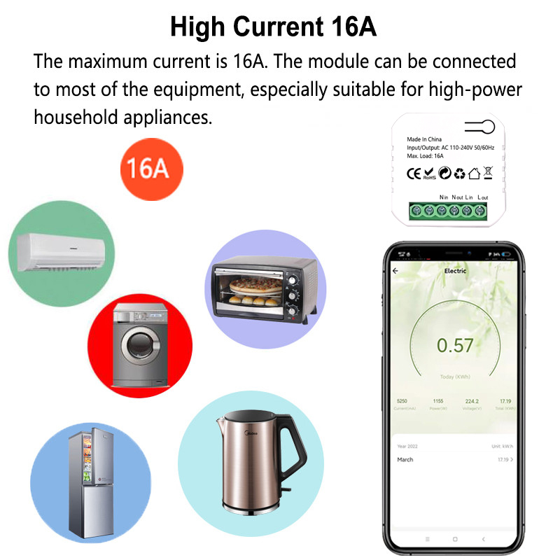 Tuya Smart ZigBee Licznik ener – Smart Home Plus recenzja i cena
