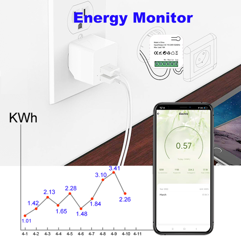 Tuya Smart ZigBee Licznik ener – Smart Home Plus recenzja i cena