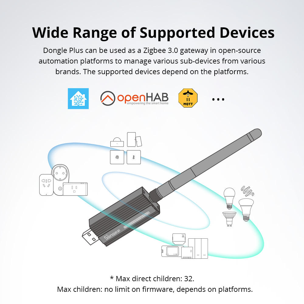 SONOFF Zigbee 3.0 USB Dongle P – Smart Home Plus recenzja i cena