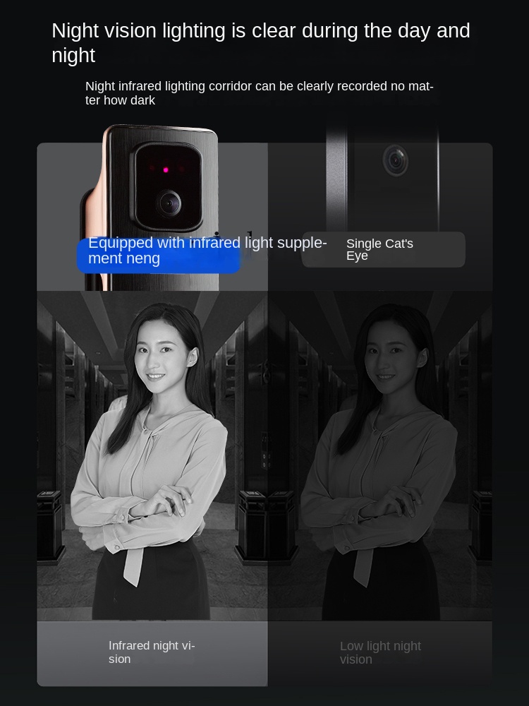 Inteligentny zamek do drzwi z  – Smart Door Lock recenzja i cena