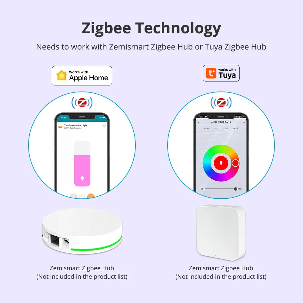 Zemismart Zigbee GU10 Intelige – Smart Home Plus recenzja i cena
