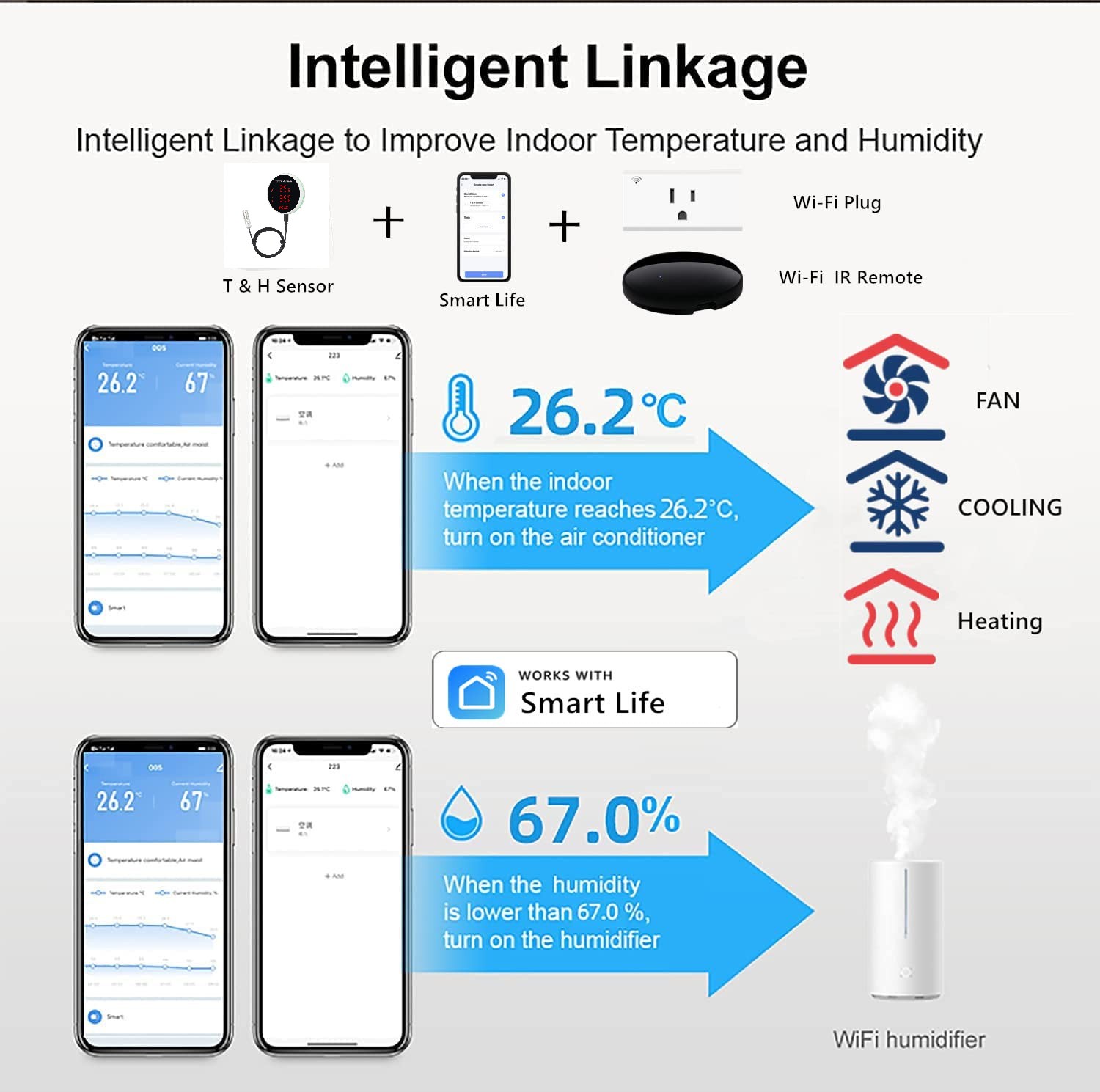 Tuya WiFi temperatura wilgotno – Smart Home Design recenzja i cena