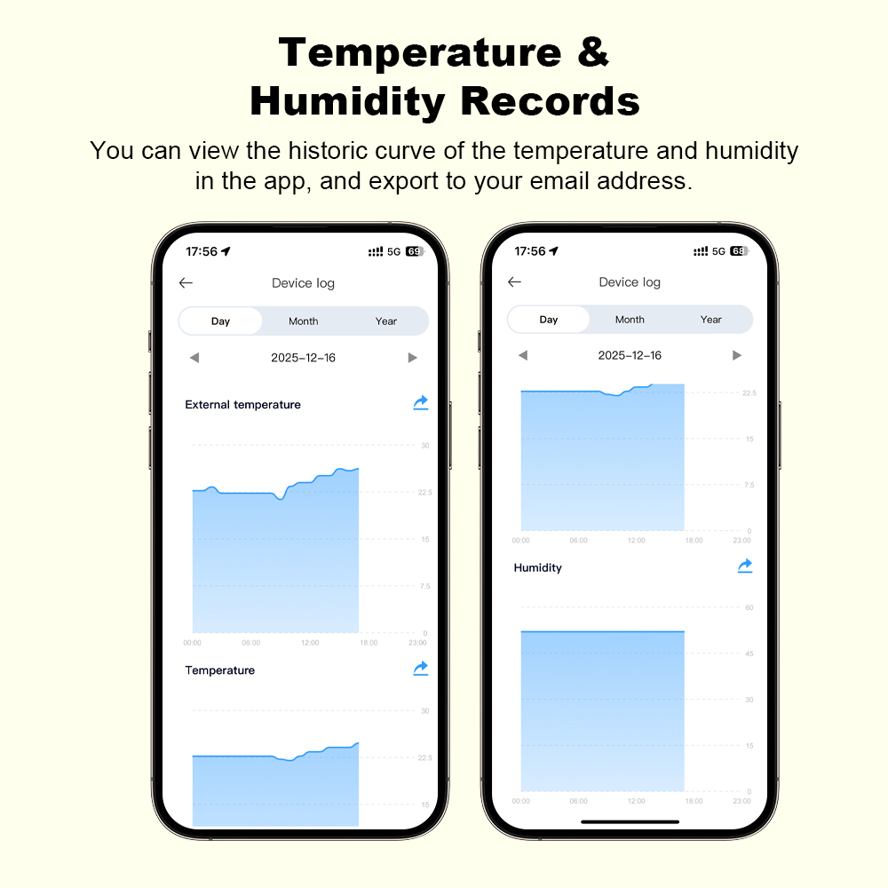 Nowy czujnik temperatury i wil – Smart Home Life recenzja i cena